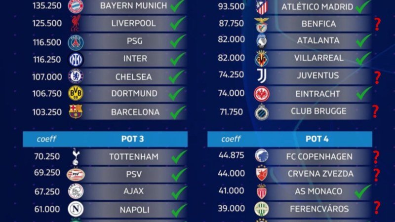 Ligue des Champions 2026 : Calendrier et Chaînes TV