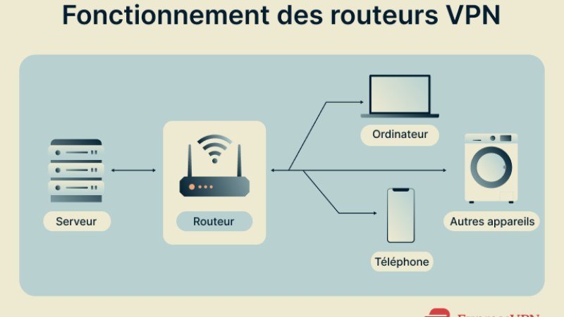Configurer un VPN anti-ralentissement : Guide & Test IPTV Gratuit