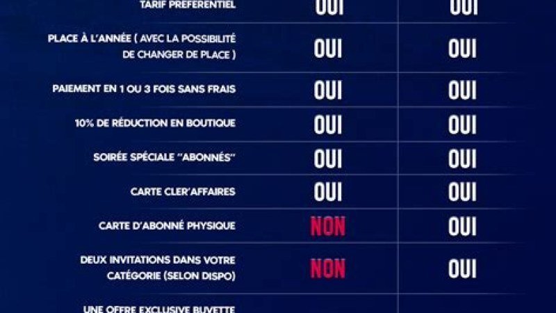 IPTV Bonus vs Fournisseurs Classiques : Le Guide Stabilité